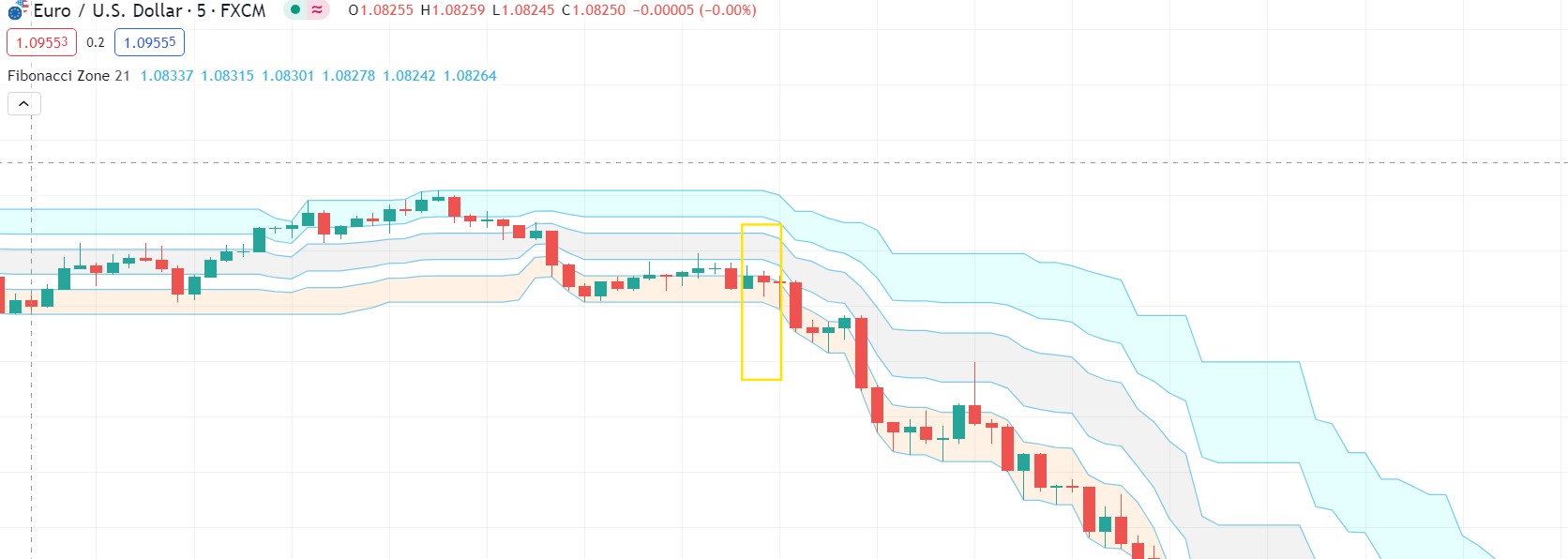 RSI (Relative Strength Index) 